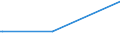 KN 84672910 /Exporte /Einheit = Preise (Euro/Tonne) /Partnerland: Malaysia /Meldeland: Europäische Union /84672910:Elektrowerkzeuge, von Hand zu Fhren, mit Eingebautem Elektromotor, von der fr die Bearbeitung von Spinnstoffen Verwendeten Art