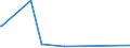 KN 84672910 /Exporte /Einheit = Preise (Euro/Tonne) /Partnerland: Singapur /Meldeland: Europäische Union /84672910:Elektrowerkzeuge, von Hand zu Fhren, mit Eingebautem Elektromotor, von der fr die Bearbeitung von Spinnstoffen Verwendeten Art