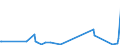 KN 84672910 /Exporte /Einheit = Preise (Euro/Tonne) /Partnerland: China /Meldeland: Europäische Union /84672910:Elektrowerkzeuge, von Hand zu Fhren, mit Eingebautem Elektromotor, von der fr die Bearbeitung von Spinnstoffen Verwendeten Art