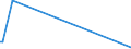 KN 84672910 /Exporte /Einheit = Preise (Euro/Tonne) /Partnerland: Suedkorea /Meldeland: Europäische Union /84672910:Elektrowerkzeuge, von Hand zu Fhren, mit Eingebautem Elektromotor, von der fr die Bearbeitung von Spinnstoffen Verwendeten Art