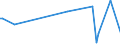 KN 84672910 /Exporte /Einheit = Preise (Euro/Tonne) /Partnerland: Japan /Meldeland: Europäische Union /84672910:Elektrowerkzeuge, von Hand zu Fhren, mit Eingebautem Elektromotor, von der fr die Bearbeitung von Spinnstoffen Verwendeten Art