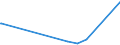 KN 84672910 /Exporte /Einheit = Preise (Euro/Tonne) /Partnerland: Hongkong /Meldeland: Europäische Union /84672910:Elektrowerkzeuge, von Hand zu Fhren, mit Eingebautem Elektromotor, von der fr die Bearbeitung von Spinnstoffen Verwendeten Art