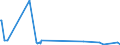 KN 84672910 /Exporte /Einheit = Preise (Euro/Tonne) /Partnerland: Australien /Meldeland: Europäische Union /84672910:Elektrowerkzeuge, von Hand zu Fhren, mit Eingebautem Elektromotor, von der fr die Bearbeitung von Spinnstoffen Verwendeten Art