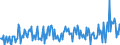 KN 84672990 /Exporte /Einheit = Preise (Euro/Bes. Maßeinheiten) /Partnerland: Frankreich /Meldeland: Europäische Union /84672990:Elektrowerkzeuge, von Hand zu Fhren, mit Eingebautem Elektromotor, fr Netzbetrieb (Ausg. von der fr die Bearbeitung von Spinnstoffen Verwendeten art Sowie Hands„gen, Handbohrmaschinen, Handschleifmaschinen, Handhobelmaschinen, Heckenscheren, Grasscheren und Rasenkantenschneider)