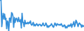 KN 84672990 /Exporte /Einheit = Preise (Euro/Bes. Maßeinheiten) /Partnerland: Deutschland /Meldeland: Europäische Union /84672990:Elektrowerkzeuge, von Hand zu Fhren, mit Eingebautem Elektromotor, fr Netzbetrieb (Ausg. von der fr die Bearbeitung von Spinnstoffen Verwendeten art Sowie Hands„gen, Handbohrmaschinen, Handschleifmaschinen, Handhobelmaschinen, Heckenscheren, Grasscheren und Rasenkantenschneider)