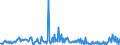 KN 84672990 /Exporte /Einheit = Preise (Euro/Bes. Maßeinheiten) /Partnerland: Finnland /Meldeland: Europäische Union /84672990:Elektrowerkzeuge, von Hand zu Fhren, mit Eingebautem Elektromotor, fr Netzbetrieb (Ausg. von der fr die Bearbeitung von Spinnstoffen Verwendeten art Sowie Hands„gen, Handbohrmaschinen, Handschleifmaschinen, Handhobelmaschinen, Heckenscheren, Grasscheren und Rasenkantenschneider)