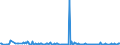 KN 84672990 /Exporte /Einheit = Preise (Euro/Bes. Maßeinheiten) /Partnerland: Faeroeer Inseln /Meldeland: Europäische Union /84672990:Elektrowerkzeuge, von Hand zu Fhren, mit Eingebautem Elektromotor, fr Netzbetrieb (Ausg. von der fr die Bearbeitung von Spinnstoffen Verwendeten art Sowie Hands„gen, Handbohrmaschinen, Handschleifmaschinen, Handhobelmaschinen, Heckenscheren, Grasscheren und Rasenkantenschneider)