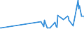 KN 84672990 /Exporte /Einheit = Preise (Euro/Bes. Maßeinheiten) /Partnerland: San Marino /Meldeland: Europäische Union /84672990:Elektrowerkzeuge, von Hand zu Fhren, mit Eingebautem Elektromotor, fr Netzbetrieb (Ausg. von der fr die Bearbeitung von Spinnstoffen Verwendeten art Sowie Hands„gen, Handbohrmaschinen, Handschleifmaschinen, Handhobelmaschinen, Heckenscheren, Grasscheren und Rasenkantenschneider)