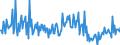 KN 84672990 /Exporte /Einheit = Preise (Euro/Bes. Maßeinheiten) /Partnerland: Ukraine /Meldeland: Europäische Union /84672990:Elektrowerkzeuge, von Hand zu Fhren, mit Eingebautem Elektromotor, fr Netzbetrieb (Ausg. von der fr die Bearbeitung von Spinnstoffen Verwendeten art Sowie Hands„gen, Handbohrmaschinen, Handschleifmaschinen, Handhobelmaschinen, Heckenscheren, Grasscheren und Rasenkantenschneider)