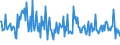 KN 84672990 /Exporte /Einheit = Preise (Euro/Bes. Maßeinheiten) /Partnerland: Weissrussland /Meldeland: Europäische Union /84672990:Elektrowerkzeuge, von Hand zu Fhren, mit Eingebautem Elektromotor, fr Netzbetrieb (Ausg. von der fr die Bearbeitung von Spinnstoffen Verwendeten art Sowie Hands„gen, Handbohrmaschinen, Handschleifmaschinen, Handhobelmaschinen, Heckenscheren, Grasscheren und Rasenkantenschneider)