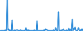 KN 84672990 /Exporte /Einheit = Preise (Euro/Bes. Maßeinheiten) /Partnerland: Algerien /Meldeland: Europäische Union /84672990:Elektrowerkzeuge, von Hand zu Fhren, mit Eingebautem Elektromotor, fr Netzbetrieb (Ausg. von der fr die Bearbeitung von Spinnstoffen Verwendeten art Sowie Hands„gen, Handbohrmaschinen, Handschleifmaschinen, Handhobelmaschinen, Heckenscheren, Grasscheren und Rasenkantenschneider)