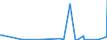 KN 84672990 /Exporte /Einheit = Preise (Euro/Bes. Maßeinheiten) /Partnerland: Mauretanien /Meldeland: Europäische Union /84672990:Elektrowerkzeuge, von Hand zu Fhren, mit Eingebautem Elektromotor, fr Netzbetrieb (Ausg. von der fr die Bearbeitung von Spinnstoffen Verwendeten art Sowie Hands„gen, Handbohrmaschinen, Handschleifmaschinen, Handhobelmaschinen, Heckenscheren, Grasscheren und Rasenkantenschneider)