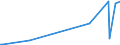 KN 84672990 /Exporte /Einheit = Preise (Euro/Bes. Maßeinheiten) /Partnerland: Niger /Meldeland: Europäische Union /84672990:Elektrowerkzeuge, von Hand zu Fhren, mit Eingebautem Elektromotor, fr Netzbetrieb (Ausg. von der fr die Bearbeitung von Spinnstoffen Verwendeten art Sowie Hands„gen, Handbohrmaschinen, Handschleifmaschinen, Handhobelmaschinen, Heckenscheren, Grasscheren und Rasenkantenschneider)