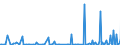 KN 84672990 /Exporte /Einheit = Preise (Euro/Bes. Maßeinheiten) /Partnerland: Ghana /Meldeland: Europäische Union /84672990:Elektrowerkzeuge, von Hand zu Fhren, mit Eingebautem Elektromotor, fr Netzbetrieb (Ausg. von der fr die Bearbeitung von Spinnstoffen Verwendeten art Sowie Hands„gen, Handbohrmaschinen, Handschleifmaschinen, Handhobelmaschinen, Heckenscheren, Grasscheren und Rasenkantenschneider)