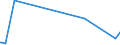 KN 84672990 /Exporte /Einheit = Preise (Euro/Bes. Maßeinheiten) /Partnerland: Zentralaf.republik /Meldeland: Europäische Union /84672990:Elektrowerkzeuge, von Hand zu Fhren, mit Eingebautem Elektromotor, fr Netzbetrieb (Ausg. von der fr die Bearbeitung von Spinnstoffen Verwendeten art Sowie Hands„gen, Handbohrmaschinen, Handschleifmaschinen, Handhobelmaschinen, Heckenscheren, Grasscheren und Rasenkantenschneider)