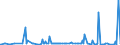 KN 84672990 /Exporte /Einheit = Preise (Euro/Bes. Maßeinheiten) /Partnerland: Aethiopien /Meldeland: Europäische Union /84672990:Elektrowerkzeuge, von Hand zu Fhren, mit Eingebautem Elektromotor, fr Netzbetrieb (Ausg. von der fr die Bearbeitung von Spinnstoffen Verwendeten art Sowie Hands„gen, Handbohrmaschinen, Handschleifmaschinen, Handhobelmaschinen, Heckenscheren, Grasscheren und Rasenkantenschneider)