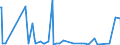 KN 84672990 /Exporte /Einheit = Preise (Euro/Bes. Maßeinheiten) /Partnerland: Uganda /Meldeland: Europäische Union /84672990:Elektrowerkzeuge, von Hand zu Fhren, mit Eingebautem Elektromotor, fr Netzbetrieb (Ausg. von der fr die Bearbeitung von Spinnstoffen Verwendeten art Sowie Hands„gen, Handbohrmaschinen, Handschleifmaschinen, Handhobelmaschinen, Heckenscheren, Grasscheren und Rasenkantenschneider)