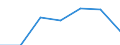 KN 8467 /Exporte /Einheit = Preise (Euro/Tonne) /Partnerland: Schweiz /Meldeland: Eur27 /8467:Werkzeuge, Pneumatisch, Hydraulisch Oder von Eingebautem Elektrischem Oder Nichtelektrischem Motor Betrieben, von Hand zu Führen; Teile Davon