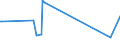 KN 8467 /Exporte /Einheit = Preise (Euro/Tonne) /Partnerland: Vatikanstadt /Meldeland: Europäische Union /8467:Werkzeuge, Pneumatisch, Hydraulisch Oder von Eingebautem Elektrischem Oder Nichtelektrischem Motor Betrieben, von Hand zu Führen; Teile Davon