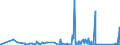 KN 8467 /Exporte /Einheit = Preise (Euro/Tonne) /Partnerland: San Marino /Meldeland: Eur27_2020 /8467:Werkzeuge, Pneumatisch, Hydraulisch Oder von Eingebautem Elektrischem Oder Nichtelektrischem Motor Betrieben, von Hand zu Führen; Teile Davon