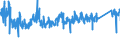 KN 8467 /Exporte /Einheit = Preise (Euro/Tonne) /Partnerland: Estland /Meldeland: Eur27_2020 /8467:Werkzeuge, Pneumatisch, Hydraulisch Oder von Eingebautem Elektrischem Oder Nichtelektrischem Motor Betrieben, von Hand zu Führen; Teile Davon