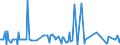 KN 84690010 /Exporte /Einheit = Preise (Euro/Bes. Maßeinheiten) /Partnerland: Niederlande /Meldeland: Europäische Union /84690010:Textverarbeitungsmaschinen (Ausg. Automatische Datenverarbeitungsmaschinen und Ihre Einheiten der Pos. 8443 Sowie Laser-, Thermo- und Elektrosensitive Drucker)