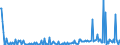 KN 84690010 /Exporte /Einheit = Preise (Euro/Bes. Maßeinheiten) /Partnerland: Deutschland /Meldeland: Europäische Union /84690010:Textverarbeitungsmaschinen (Ausg. Automatische Datenverarbeitungsmaschinen und Ihre Einheiten der Pos. 8443 Sowie Laser-, Thermo- und Elektrosensitive Drucker)