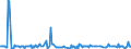 KN 84690010 /Exporte /Einheit = Preise (Euro/Bes. Maßeinheiten) /Partnerland: Italien /Meldeland: Europäische Union /84690010:Textverarbeitungsmaschinen (Ausg. Automatische Datenverarbeitungsmaschinen und Ihre Einheiten der Pos. 8443 Sowie Laser-, Thermo- und Elektrosensitive Drucker)