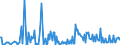 KN 84690010 /Exporte /Einheit = Preise (Euro/Bes. Maßeinheiten) /Partnerland: Daenemark /Meldeland: Europäische Union /84690010:Textverarbeitungsmaschinen (Ausg. Automatische Datenverarbeitungsmaschinen und Ihre Einheiten der Pos. 8443 Sowie Laser-, Thermo- und Elektrosensitive Drucker)