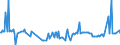 KN 84690010 /Exporte /Einheit = Preise (Euro/Bes. Maßeinheiten) /Partnerland: Griechenland /Meldeland: Europäische Union /84690010:Textverarbeitungsmaschinen (Ausg. Automatische Datenverarbeitungsmaschinen und Ihre Einheiten der Pos. 8443 Sowie Laser-, Thermo- und Elektrosensitive Drucker)