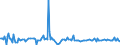 KN 84690010 /Exporte /Einheit = Preise (Euro/Bes. Maßeinheiten) /Partnerland: Portugal /Meldeland: Europäische Union /84690010:Textverarbeitungsmaschinen (Ausg. Automatische Datenverarbeitungsmaschinen und Ihre Einheiten der Pos. 8443 Sowie Laser-, Thermo- und Elektrosensitive Drucker)