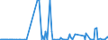 KN 84690010 /Exporte /Einheit = Preise (Euro/Bes. Maßeinheiten) /Partnerland: Schweden /Meldeland: Europäische Union /84690010:Textverarbeitungsmaschinen (Ausg. Automatische Datenverarbeitungsmaschinen und Ihre Einheiten der Pos. 8443 Sowie Laser-, Thermo- und Elektrosensitive Drucker)