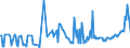 KN 84690010 /Exporte /Einheit = Preise (Euro/Bes. Maßeinheiten) /Partnerland: Finnland /Meldeland: Europäische Union /84690010:Textverarbeitungsmaschinen (Ausg. Automatische Datenverarbeitungsmaschinen und Ihre Einheiten der Pos. 8443 Sowie Laser-, Thermo- und Elektrosensitive Drucker)