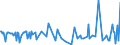 KN 84690010 /Exporte /Einheit = Preise (Euro/Bes. Maßeinheiten) /Partnerland: Oesterreich /Meldeland: Europäische Union /84690010:Textverarbeitungsmaschinen (Ausg. Automatische Datenverarbeitungsmaschinen und Ihre Einheiten der Pos. 8443 Sowie Laser-, Thermo- und Elektrosensitive Drucker)