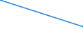 KN 84690010 /Exporte /Einheit = Preise (Euro/Bes. Maßeinheiten) /Partnerland: Faeroeer Inseln /Meldeland: Europäische Union /84690010:Textverarbeitungsmaschinen (Ausg. Automatische Datenverarbeitungsmaschinen und Ihre Einheiten der Pos. 8443 Sowie Laser-, Thermo- und Elektrosensitive Drucker)