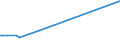 KN 84690010 /Exporte /Einheit = Preise (Euro/Bes. Maßeinheiten) /Partnerland: Malta /Meldeland: Europäische Union /84690010:Textverarbeitungsmaschinen (Ausg. Automatische Datenverarbeitungsmaschinen und Ihre Einheiten der Pos. 8443 Sowie Laser-, Thermo- und Elektrosensitive Drucker)