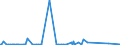 KN 84690010 /Exporte /Einheit = Preise (Euro/Bes. Maßeinheiten) /Partnerland: Tuerkei /Meldeland: Europäische Union /84690010:Textverarbeitungsmaschinen (Ausg. Automatische Datenverarbeitungsmaschinen und Ihre Einheiten der Pos. 8443 Sowie Laser-, Thermo- und Elektrosensitive Drucker)