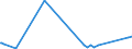 KN 84690010 /Exporte /Einheit = Preise (Euro/Bes. Maßeinheiten) /Partnerland: Estland /Meldeland: Europäische Union /84690010:Textverarbeitungsmaschinen (Ausg. Automatische Datenverarbeitungsmaschinen und Ihre Einheiten der Pos. 8443 Sowie Laser-, Thermo- und Elektrosensitive Drucker)