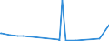 KN 84690010 /Exporte /Einheit = Preise (Euro/Bes. Maßeinheiten) /Partnerland: Lettland /Meldeland: Europäische Union /84690010:Textverarbeitungsmaschinen (Ausg. Automatische Datenverarbeitungsmaschinen und Ihre Einheiten der Pos. 8443 Sowie Laser-, Thermo- und Elektrosensitive Drucker)