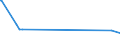 KN 84690010 /Exporte /Einheit = Preise (Euro/Bes. Maßeinheiten) /Partnerland: Litauen /Meldeland: Europäische Union /84690010:Textverarbeitungsmaschinen (Ausg. Automatische Datenverarbeitungsmaschinen und Ihre Einheiten der Pos. 8443 Sowie Laser-, Thermo- und Elektrosensitive Drucker)