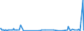 KN 84690010 /Exporte /Einheit = Preise (Euro/Bes. Maßeinheiten) /Partnerland: Polen /Meldeland: Europäische Union /84690010:Textverarbeitungsmaschinen (Ausg. Automatische Datenverarbeitungsmaschinen und Ihre Einheiten der Pos. 8443 Sowie Laser-, Thermo- und Elektrosensitive Drucker)