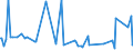 KN 84690010 /Exporte /Einheit = Preise (Euro/Bes. Maßeinheiten) /Partnerland: Rumaenien /Meldeland: Europäische Union /84690010:Textverarbeitungsmaschinen (Ausg. Automatische Datenverarbeitungsmaschinen und Ihre Einheiten der Pos. 8443 Sowie Laser-, Thermo- und Elektrosensitive Drucker)