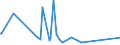 KN 84690010 /Exporte /Einheit = Preise (Euro/Bes. Maßeinheiten) /Partnerland: Moldau /Meldeland: Europäische Union /84690010:Textverarbeitungsmaschinen (Ausg. Automatische Datenverarbeitungsmaschinen und Ihre Einheiten der Pos. 8443 Sowie Laser-, Thermo- und Elektrosensitive Drucker)