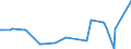 KN 84690010 /Exporte /Einheit = Preise (Euro/Bes. Maßeinheiten) /Partnerland: Slowenien /Meldeland: Europäische Union /84690010:Textverarbeitungsmaschinen (Ausg. Automatische Datenverarbeitungsmaschinen und Ihre Einheiten der Pos. 8443 Sowie Laser-, Thermo- und Elektrosensitive Drucker)