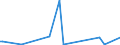 KN 84690010 /Exporte /Einheit = Preise (Euro/Bes. Maßeinheiten) /Partnerland: Kroatien /Meldeland: Eur28 /84690010:Textverarbeitungsmaschinen (Ausg. Automatische Datenverarbeitungsmaschinen und Ihre Einheiten der Pos. 8443 Sowie Laser-, Thermo- und Elektrosensitive Drucker)