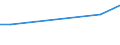 KN 84690010 /Exporte /Einheit = Preise (Euro/Bes. Maßeinheiten) /Partnerland: Bosn.-herzegowina /Meldeland: Eur28 /84690010:Textverarbeitungsmaschinen (Ausg. Automatische Datenverarbeitungsmaschinen und Ihre Einheiten der Pos. 8443 Sowie Laser-, Thermo- und Elektrosensitive Drucker)