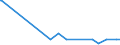 KN 84690010 /Exporte /Einheit = Preise (Euro/Bes. Maßeinheiten) /Partnerland: Serbien /Meldeland: Europäische Union /84690010:Textverarbeitungsmaschinen (Ausg. Automatische Datenverarbeitungsmaschinen und Ihre Einheiten der Pos. 8443 Sowie Laser-, Thermo- und Elektrosensitive Drucker)