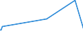 KN 84690010 /Exporte /Einheit = Preise (Euro/Bes. Maßeinheiten) /Partnerland: Marokko /Meldeland: Europäische Union /84690010:Textverarbeitungsmaschinen (Ausg. Automatische Datenverarbeitungsmaschinen und Ihre Einheiten der Pos. 8443 Sowie Laser-, Thermo- und Elektrosensitive Drucker)