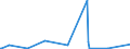 KN 84690010 /Exporte /Einheit = Preise (Euro/Bes. Maßeinheiten) /Partnerland: Tunesien /Meldeland: Europäische Union /84690010:Textverarbeitungsmaschinen (Ausg. Automatische Datenverarbeitungsmaschinen und Ihre Einheiten der Pos. 8443 Sowie Laser-, Thermo- und Elektrosensitive Drucker)