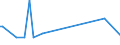 KN 84690010 /Exporte /Einheit = Preise (Euro/Bes. Maßeinheiten) /Partnerland: Senegal /Meldeland: Eur27 /84690010:Textverarbeitungsmaschinen (Ausg. Automatische Datenverarbeitungsmaschinen und Ihre Einheiten der Pos. 8443 Sowie Laser-, Thermo- und Elektrosensitive Drucker)